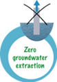 SmartStripping Zero-Groundwater-extraction