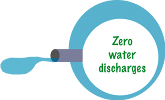 SmartStripping Zero-Wastewater