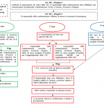Procedure semplificate di bonifica