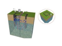 Tecniche di bonifica per VOC e sVOC