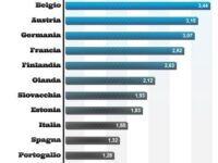 Limite Arsenico in Acqua Pubblica