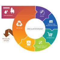 circular-economy