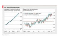 Riduzione emissioni di CO2 e gas serra