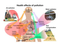 Analisi di rischio sanitario ambientale