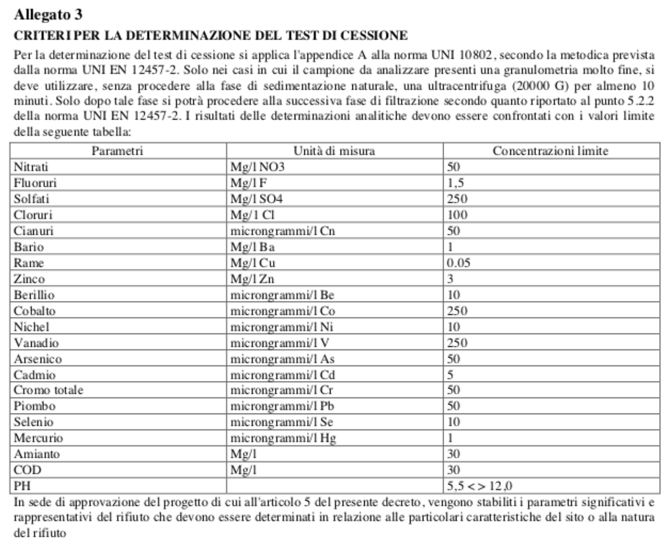 Limiti test di cessione e recupero rifiuti non pericolosi Ecosurvey®
