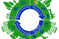 Circular-Economy