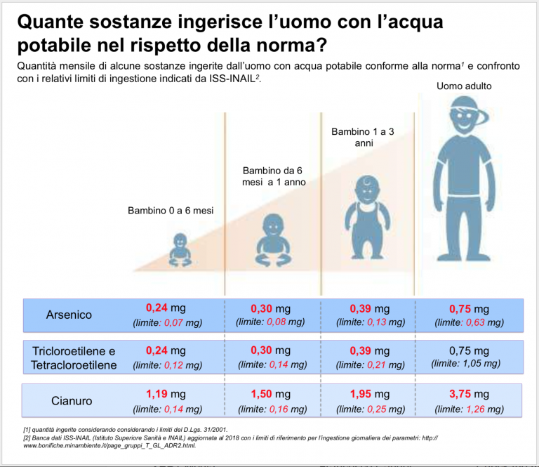 DM31_2001-vs-ISS-INAIL