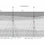 Impianto zolfo raffineria di Taranto