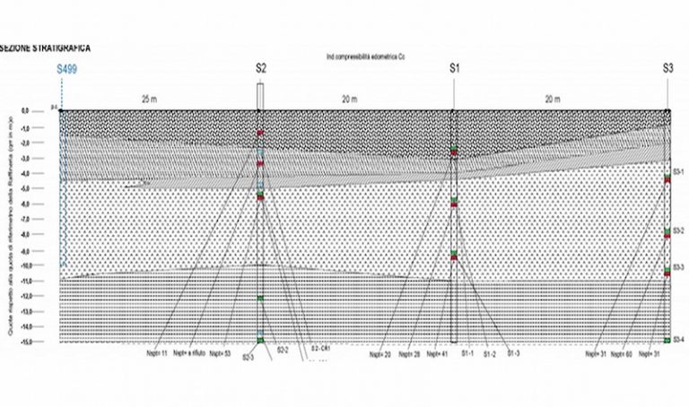 Raffineria TA Sezione parco-serbatoi