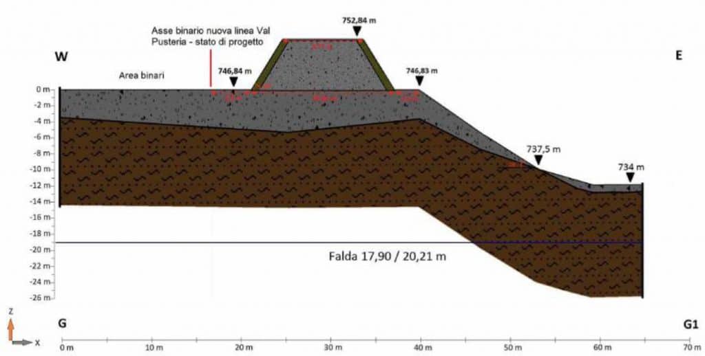 Discarica bonificata BBT Sezione