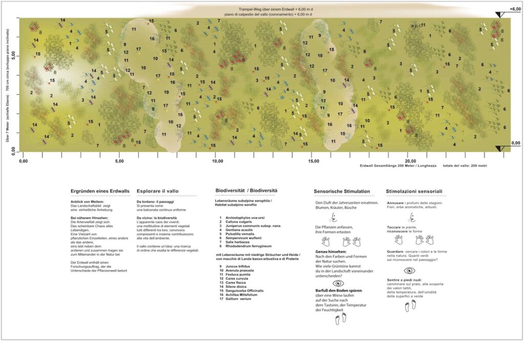 Percorso sensoriale Vallo BBT